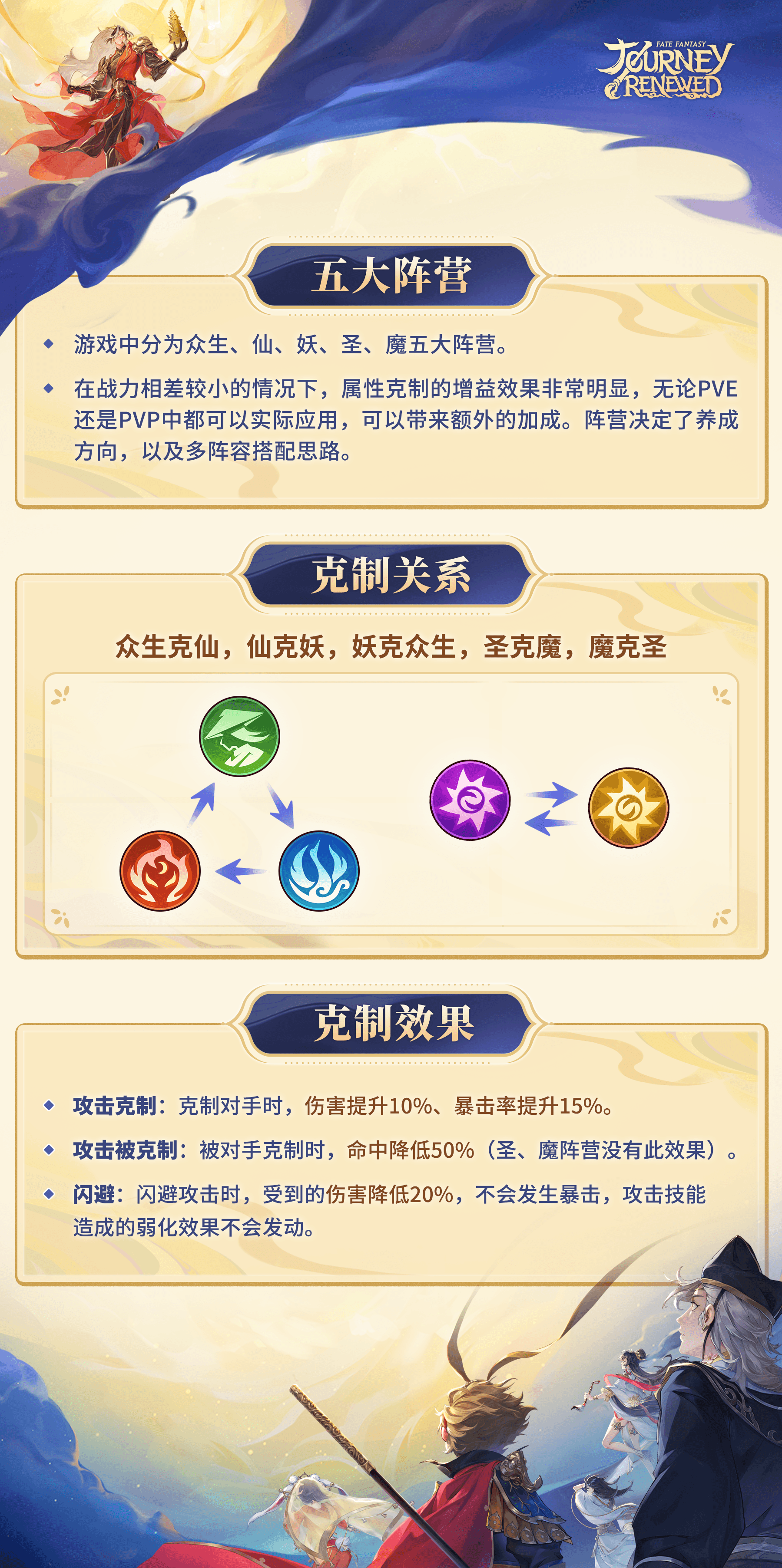 240926【西游东南亚】平面-简中-系统介绍阵营属性+克制关系2-王苗苗+王骠奕+吴滢.png